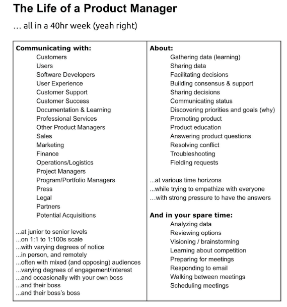 The Four Cs of Product Communication Pendo Blog